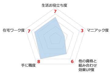 アロマテラピー検定とは