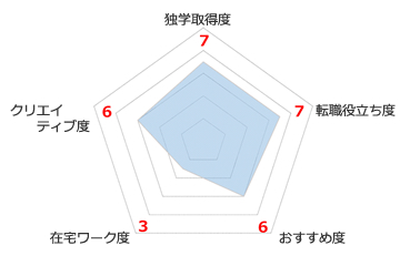 C言語プログラミング能力認定試験