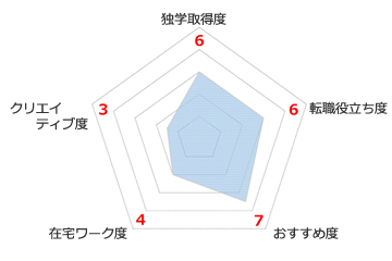 CCENT