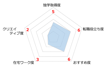 コンピュータサービス技能評価試験