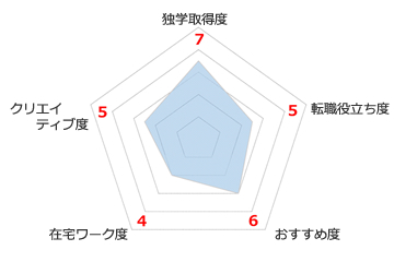 基本情報技術者