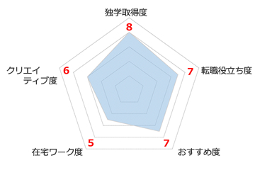 ITパスポート