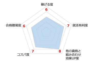 販売士検定試験とは